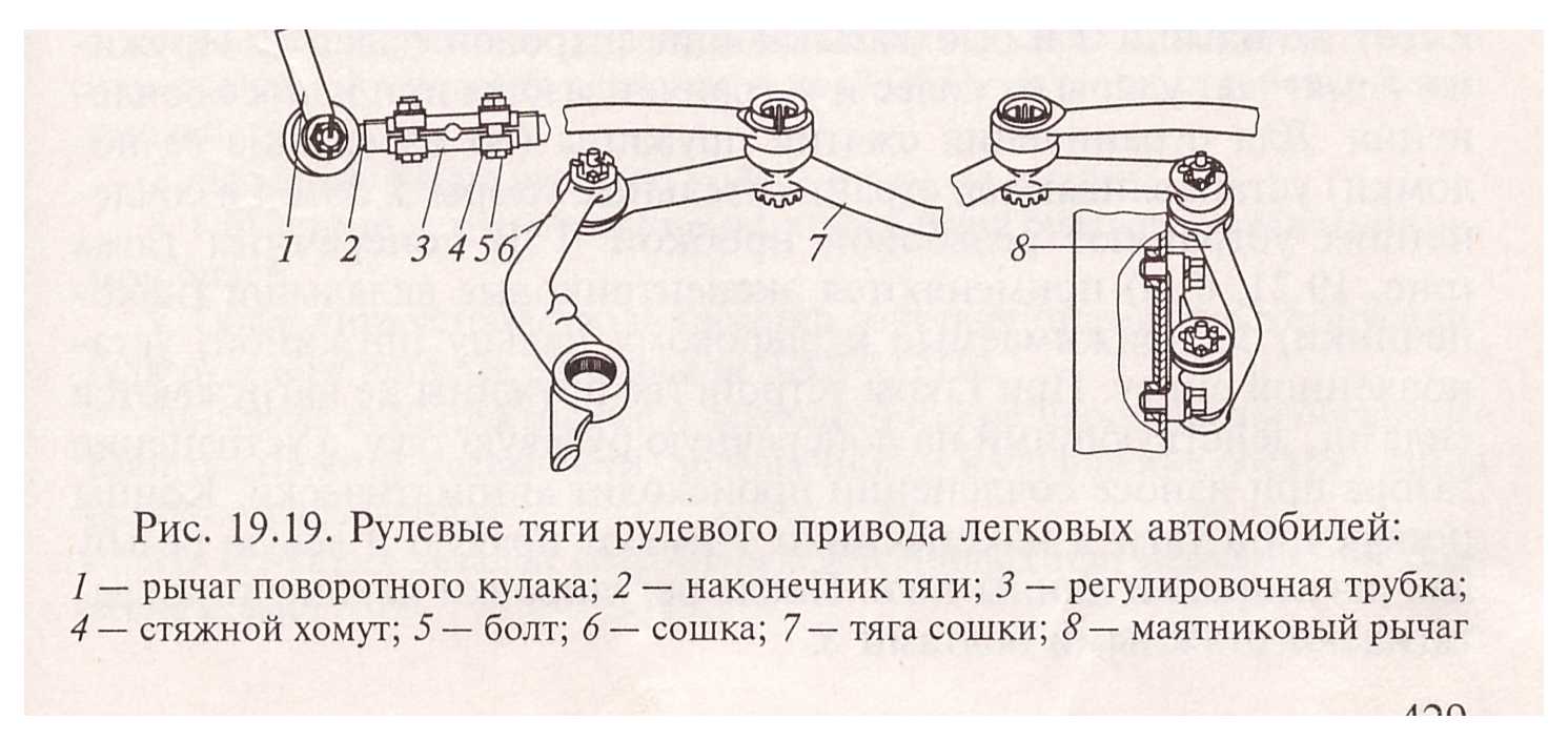 Замена рулевых тяг Hyundai i40